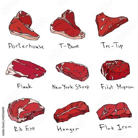 Types of Steak: Different Cuts of Steak With Their Picture & Name.